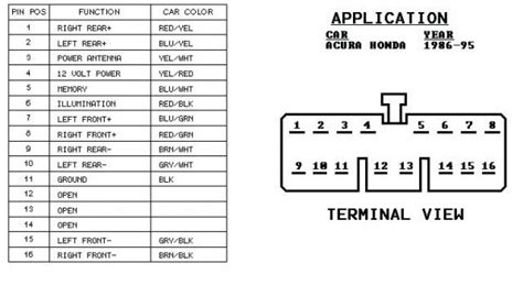 The red and yellow and blue and white. 93 Honda Civic Wiring Harness Diagram
