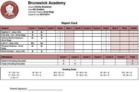 The Brunswick Academy Report Cards Quickschools Blog