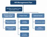 It Management Plan