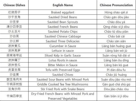 Chinese Food Dishes Names The 8 Most Popular Chinese Dishes Tasty