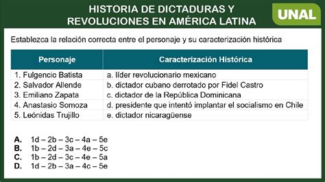 📜 Examen Unal 2024 Dictaduras Y Revoluciones En América Latina Youtube
