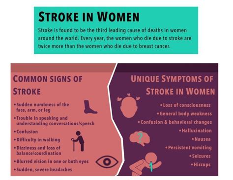 Signs And Symptoms Of Stroke In Women