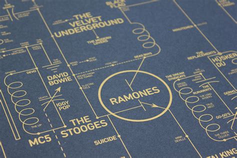 WORK: Alternative music since the 1950s, mapped by Dorothy - Creative ...