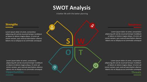 Swot Analysis Presentation Outline Diagrams Ppt Template Lupon Gov Ph