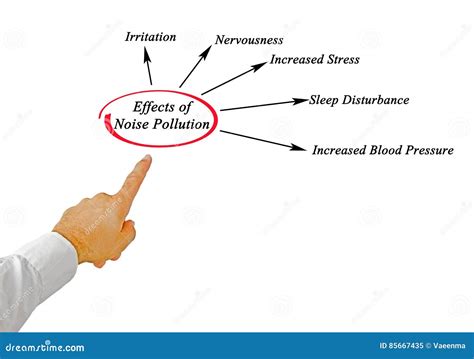 Effects Of Noise Pollution Royalty Free Stock Photography