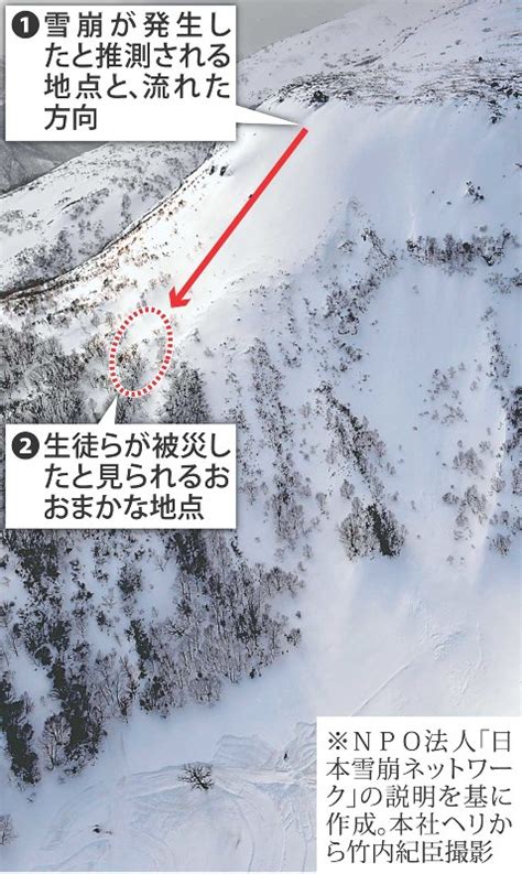 The site owner hides the web page description. 那須の高校生雪崩遭難事故の登山の立場からの検証 | SaferClimbing.org