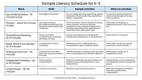 Literacy Block Scheduling That Aligns With The Science Of Reading 2023