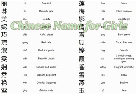 Chinese Names for Girls – Learn Chinese Mandarin Online
