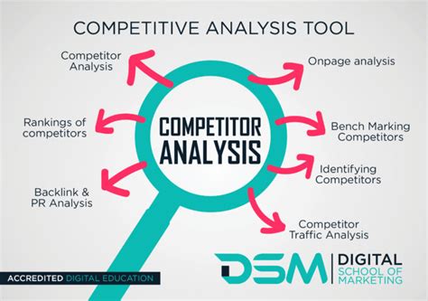 A Guide To Successfully Conducting A Competitive Analysis Pepper Content