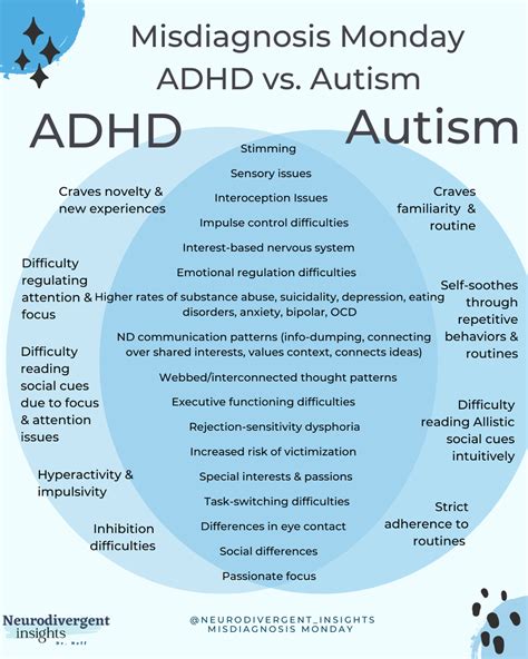 Bpd Adhd And Autism — Insights Of A Neurodivergent Clinician