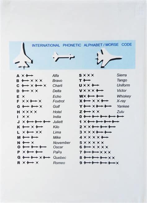 The Phonetic Alphabet And Morse Code Cotton Tea Towel Etsy