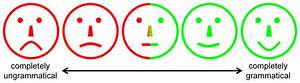The 5 Point Smiley Face Scale Used By Participants To Rate The Relative