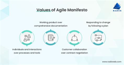 Decoding The Values And Principles Of The Agile Manifesto