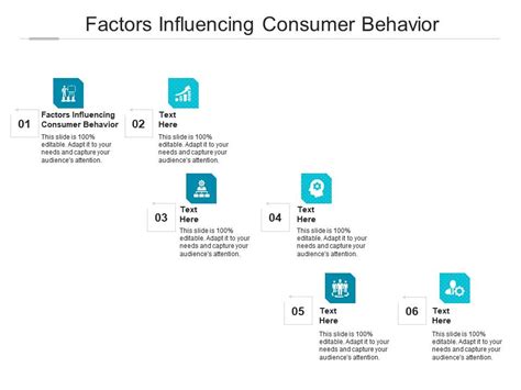 Factors Influencing Consumer Behavior Ppt Powerpoint Presentation