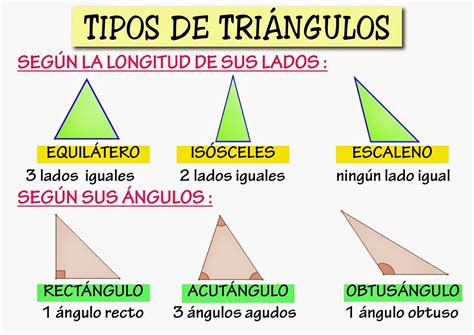 Cuántos ángulos iguales tiene un triángulo isósceles Educación Activa
