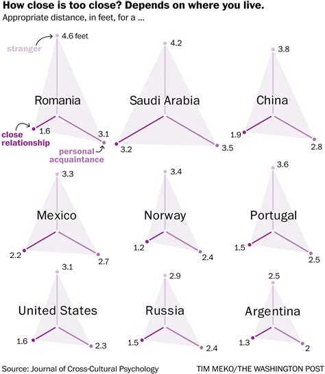 What ‘personal Space Looks Like Around The World The Washington Post