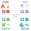 18 Best Images About Element On Pinterest  Zodiac Symbols Icons And Logos