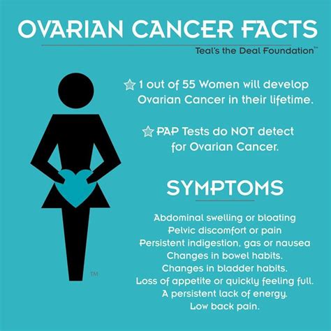 Ovarian cancer is highly curable if it's diagnosed and treated early. September is Ovarian Cancer Awareness Month - Carmen ...