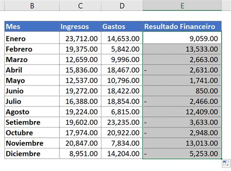 Gráfico De Ingresos Vs Gastos En Excel Ninja Del Excel