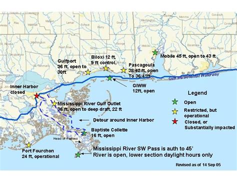 Gulf Inter Coastal Highway Intracoastal Waterway Waterway