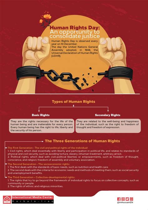 Infographic Human Rights Day International Media Center