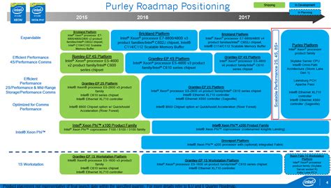 Intels Post 2017 Purley Enterprise Platform Detailed Techpowerup