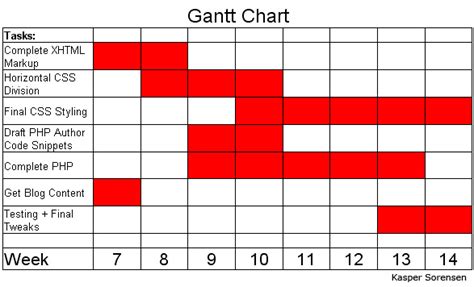 Gantt charts are created using project management information system (pmis) applications, such as primavera project planner®, microsoft project®, and mindview®. How to use GANTT CHART in reality? - A tool which is used ...