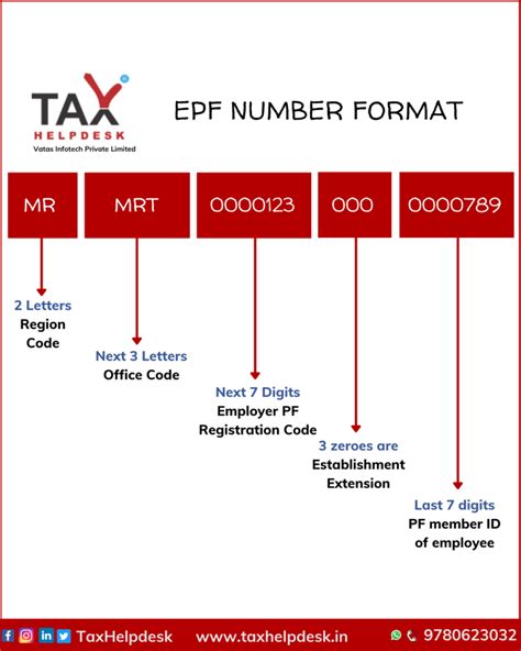 Epf Registration Online Tax Filing Services India Taxhelpdesk
