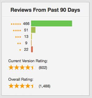 No top free apps are available for iphone in united states on this date. jquery - visualizing ratings with rating bars in ...