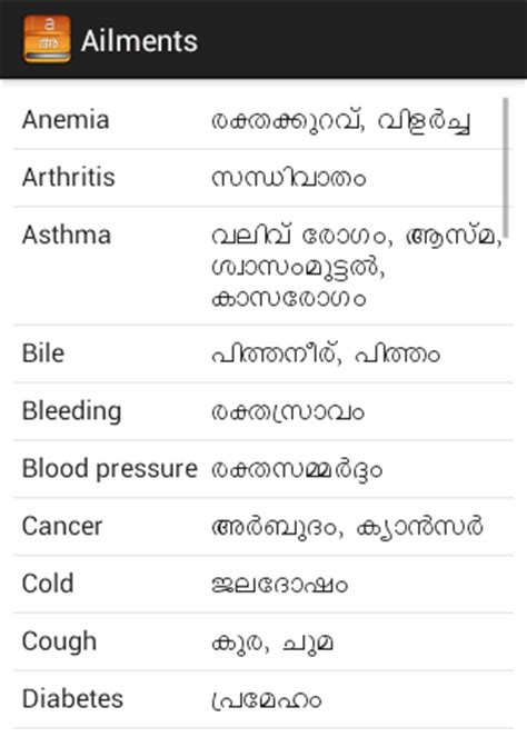 Ünlü ve amatör yazarlardan en güzel what are you malayalam meaning kitapları incelemek ve satın almak için tıklayın. English Malayalam Useful Words - Android Apps on Google Play
