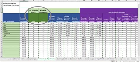 Annual Merit Increase Matrix Excel Template For Compensation
