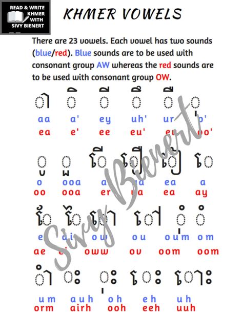 Khmer Consonants And Vowels Digital File Etsy