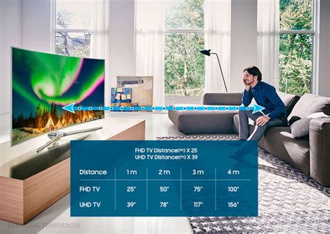 Measure the distance (in inches) between where you plan to mount the tv and where you plan to sit. ¿Cuál es la distancia desde el sofá para ver una TV 4K?