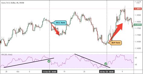 Rsi Trading Strategy Master 80 20 Strategy Updated 2023