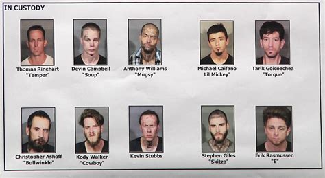 23 Linked To White Supremacist Aryan Warriors Gang In Nevada Indicted
