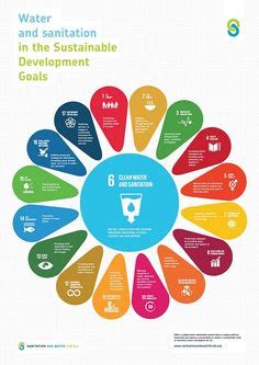 Can't find what you are looking for? UN SDGs logo. The 2030 Agenda for Sustainable Development ...