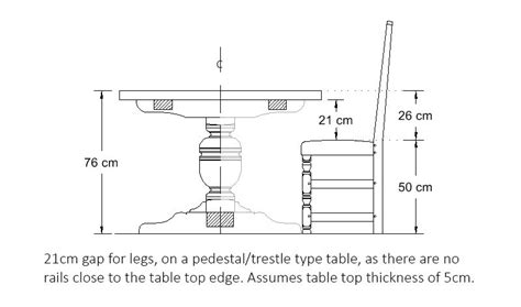 Standard dining table height and chair height. Ideal height for a pedestal or trestle dining table ...