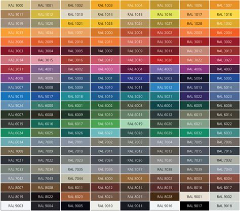 Ral Colour Chart For Fencing