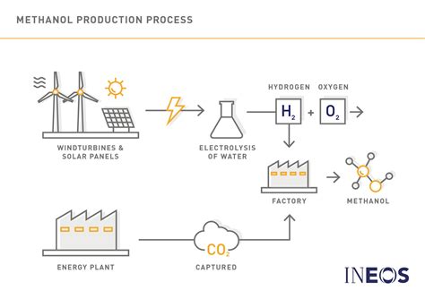 Carbon Capture Storage And Use Ineos Sustainability