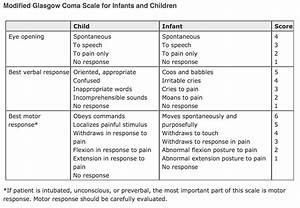 Pediatric Glasgow Coma Score Emergency Nursing Pediatric Nursing