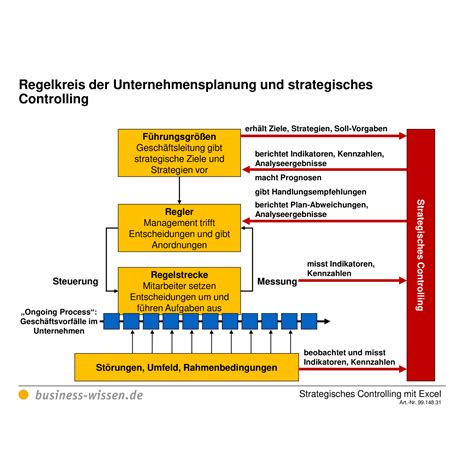 Strategisches Controlling Mit Excel Kapitel 148 Business Wissende