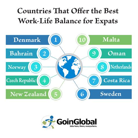 The Ten Countries That Offer The Best Work Life Balance For Expats Goinglobal Blog