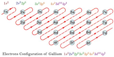 The kossel shell structure of gallium. Gallium Arsenide Semiconductor | Electrical4U