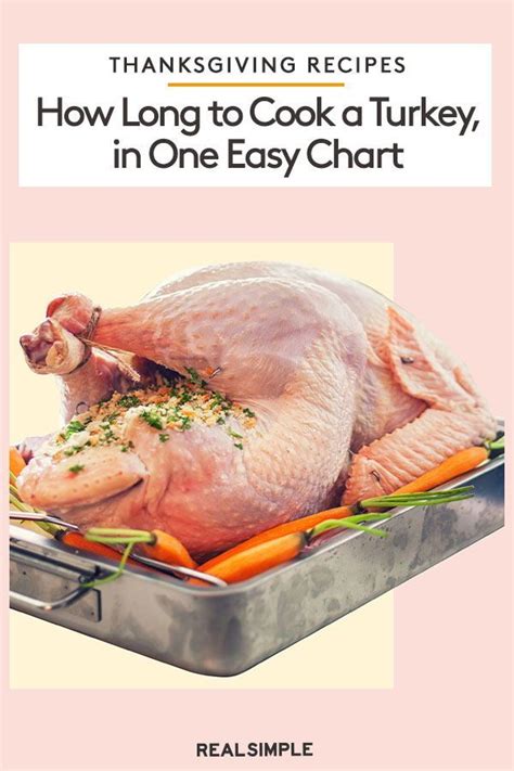 How Long to Cook a Turkey, in One Easy Chart | Turkey cooking times 
