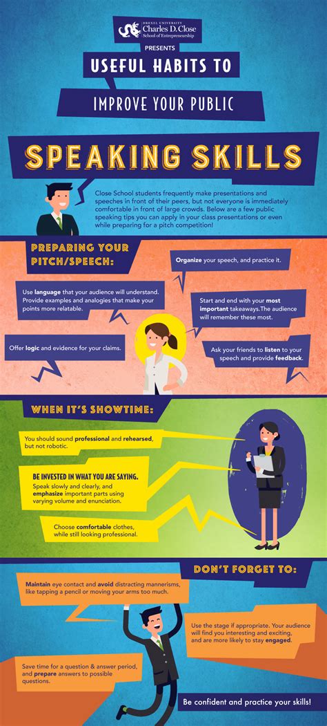 Public Speaking Infographic Here Are A Few Public Speaking Tips You Can