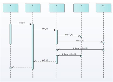 Cara Membuat Sequence Diagram Enterprise Architect Vrogue Co