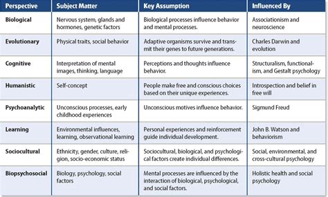 AP Psychology @AHS: 1.1:HISTORY