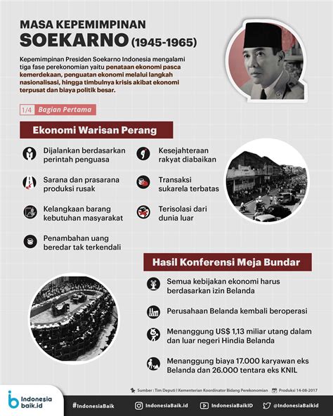 Masa Kepemimpinan Soekarno Indonesia Baik