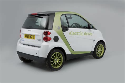 Top 5 Used Electric Cars Under £10000