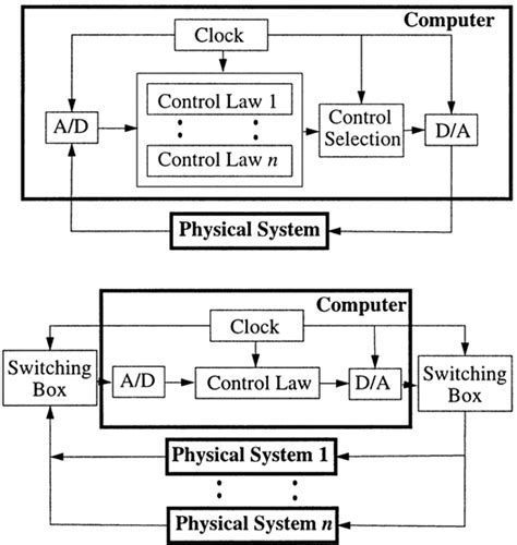 Examples Of Real Time Computer Controlled Systems Download